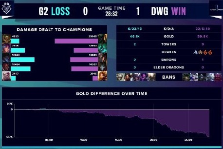 现今联盟最 现今联盟最