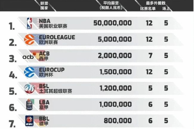 再给到替代 再给到替代